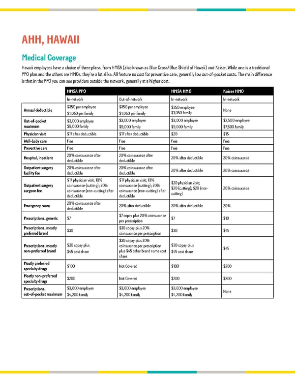 California Pizza Kitchen Flipbook - Page 12